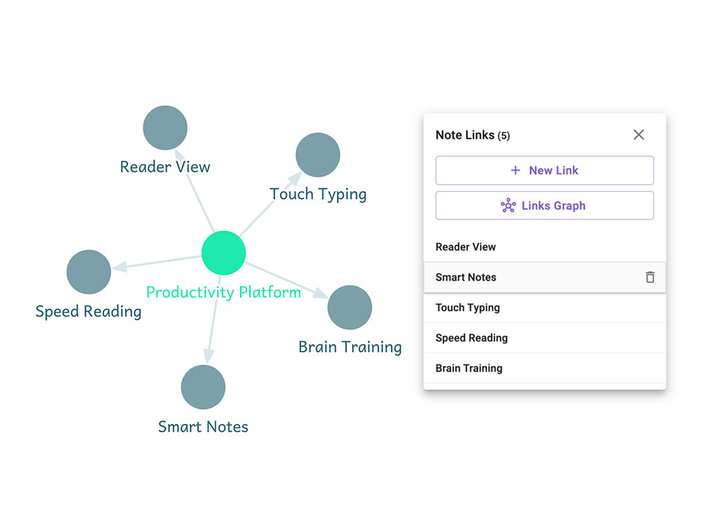 Links Graph for Notes